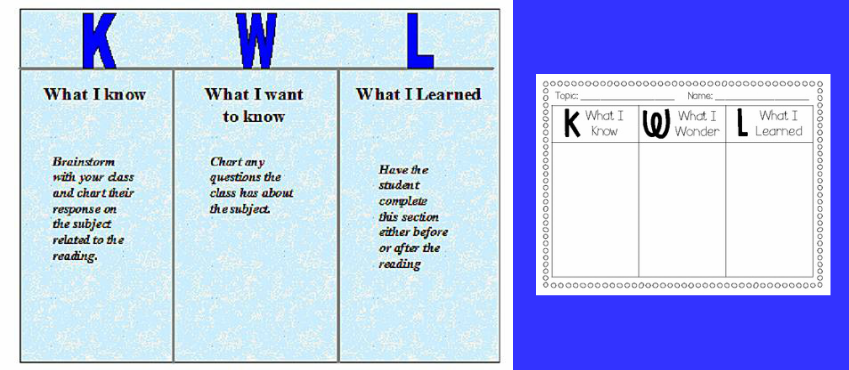 What Does A Kwl Chart Look Like